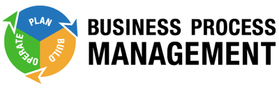 bpm